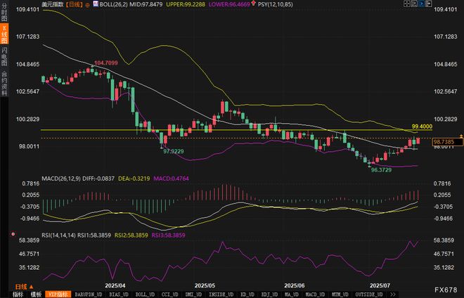 开云体育网址-MATIC冲破Gate美元价位，多头行情会不会真的到来？，投资者瞩目
