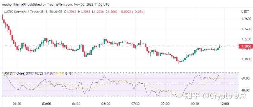MATIC紧急遇到安全漏洞，丢失金额高达58万美元