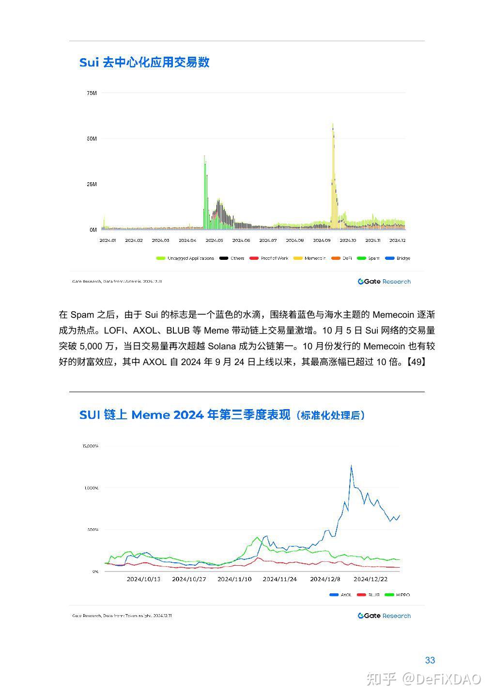 TRON走高势惊人，一夜飙升Gate%，加密市场沸腾