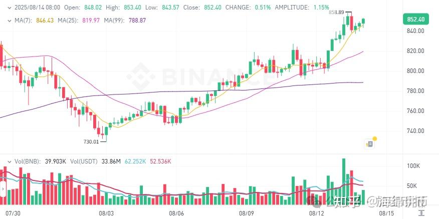 开云下载-比特币攀升势惊人，一夜飙升23.05%，加密市场沸腾的简单介绍